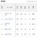 ドジャースの地区、なんか変なのが居る