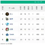 【5/1】兎=-虎=/竜/-鯉-星=燕