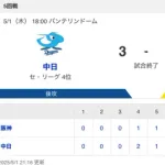 【試合結果】中日 3-2 阪神 育成出身の三浦が5回2失点でプロ初先発初勝利！！！臨時の勝ちパターンが必死で凌ぎ3連勝&5割復帰！！！！！