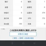 フアン・ソト（年俸約78億円）「打率.241　3本12打点 OPS.752」←これについての感想