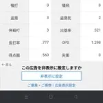 アーロン・ジャッジ「打率.432　11本33打点 OPS1.312」←これについての感想www