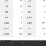 大谷翔平「打率.277(119-33) 7本10打点 OPS.919 得点圏.118(17-2)」←こいつについての率直な感想