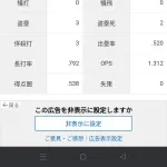 アーロン・ジャッジ「打率.432(125-54)11本33打点 OPS1.312」←これについての感想www