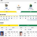 【虎実況】阪神　VS　ヤクルト（甲子園）５/４（日）１４:００〜