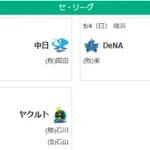 5/4セ順位　兎=虎=-/鯉/-竜-星=-燕