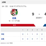 【試合結果】中日 4-9 広島 上林3安打1打点 藤嶋・橋本・根尾無失点