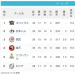 ［パスレ5/5]檻＝＝公-猫-鷲=-鷹=-鴎