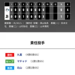 オリックス 日本ハムに1対0で勝利！！大エース九里亜蓮