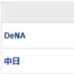 【試合結果】 5/5 中日 1-2 DeNA　3連敗で借金2　金丸デビュー戦は6回2失点も援護なし・・