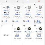「ホークスが苦しんでいます。ホークスを愛する人たちも苦しんでいます」→その後3連勝