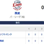 【0-2】ホークス4連勝！！山川穂高が2ランホームランで先制　投手陣の無失点リレーで最後にオスナが締める