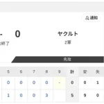 【2軍 日本ハムvs.ヤクルト】5-0で勝利！