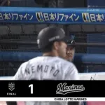 5月5日 ロッテ1-2楽天 先発田中晴が6回2失点の力投も打線がまたも沈黙…接戦を落とし泥沼6連敗…