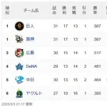 【5/5】巨神=-広=横-中==ヤ