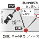 【画像】双極性障害の広末涼子さん、車体を５回も側壁やトレーラーにぶつけまくっていたWWW