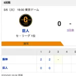 【虎実況】巨人　VS　阪神（東京ドーム）５/６（火）１８:００〜