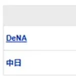 【試合結果】 5/6 中日 0-3 DeNA　完封負け　4連敗で借金3へ逆戻り・・