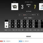 オリックス 日本ハムに3対7で敗戦‥東晃平今季初先発2回途中3失点KO 山岡1回無失点 森2打点&マルチ
