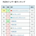 【悲報】朝倉未来さん、RIZINフェザー級ランキングが更新されるも1位になれず