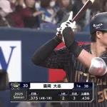 廣岡大志(28) .367 2本 OPS.989