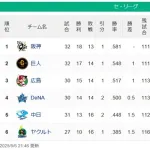 【5/6】セスレ　神=巨=広-横=-中=-ヤ