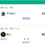 5/6セ順位スレ　神=巨=広-横=-中=-ヤ