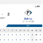 【引き分け】ハムファン集合