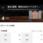 DeNA度会　.257 2本　OPS.672