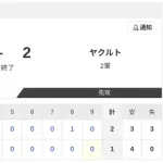 【2軍 日本ハムvs.ヤクルト】1-2で