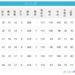 ［パスレ5/7]檻=公=猫=鷲=鷹=鴎