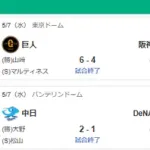 5/7セ順位スレ 神巨=広=-横-中==-ヤ