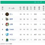 【5/7】セスレ 巨神=広=-横-中==-ヤ