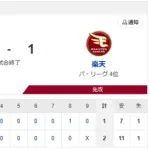 【勝利】ハムファン集合！