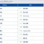【ヤクルト対巨人7回戦】4(右) 内山 壮真 4(二) 吉川 尚輝