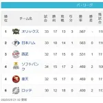 【パスレ】檻公=猫==鷹鷲=鴎【5/9】