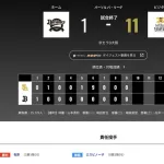 オリックス ソフトバンクに1対11の大敗‥マモさん顔こわ