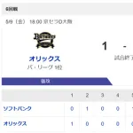 【朗報】満身創痍状態SB、首位オリックスを敵地で圧倒