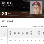 広島・栗林のチーム別成績がヤバ過ぎたwyvvywvw
