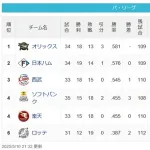 【パスレ】檻公=猫===鷹鷲==鴎【5/10】