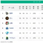 【5/10】神-巨=広=/-/横=中==ヤ