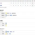 【試合結果】 5/10 中日 0-2 阪神　高橋宏斗7回2失点も打線初回チャンス活かせずマダックス完封負け・・・