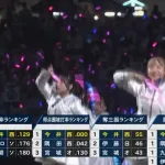 西武3連勝！エース今井がまた圧巻投球　7回無失点10Ｋで防御率0.51