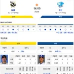 【ドラゴンズ実況】 5/10 中日 vs 阪神（甲子園）14:00~　先発：高橋宏斗【中継:NHK　スカイA　DAZN】