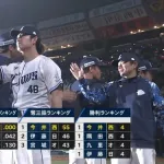 今井達也(27) 7登板 53.0回 防0.51 4勝1敗 52奪三振 whip0.72