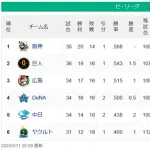 【5/11】神=-巨=広-/De/==中=ヤ