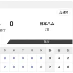 【2軍 楽天vs.日本ハム】2-0で負け