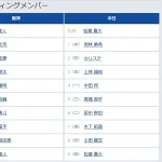 【阪神対中日7回戦】6（左） 中川 勇斗