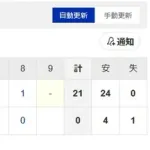 コロラドロッキーズさんパドレス相手にとんでもない試合をしてしまう