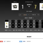 オリックス ソフトバンクに1対7で敗北‥岸田監督「嶺井選手にやられたにつきる」
