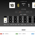オリックス ソフトバンクに6対1で勝利！岸田監督44歳バースデー白星